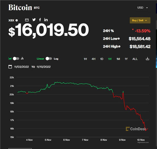 关于usdt钱包app回调的信息