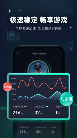 [苹果telegreat加速器]苹果加速器testflight