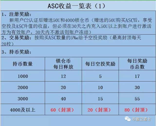 [eth注册就送50个]2021 eth 申请 知乎