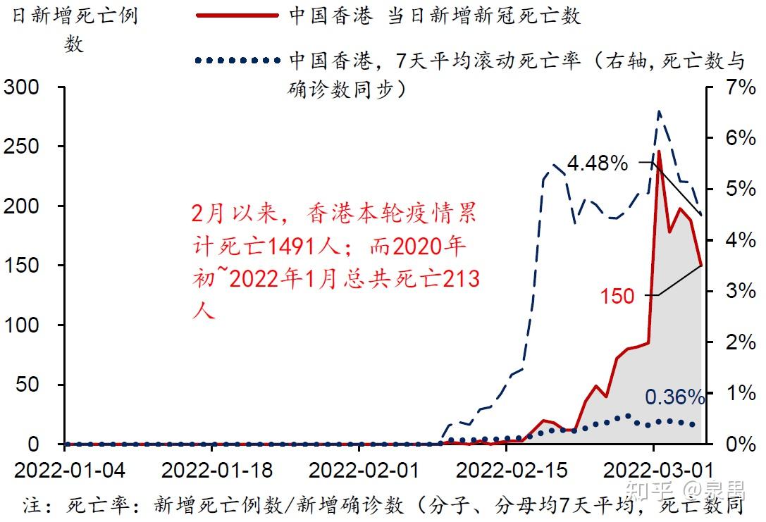 [香港疫情最新消息]澳门香港疫情最新消息