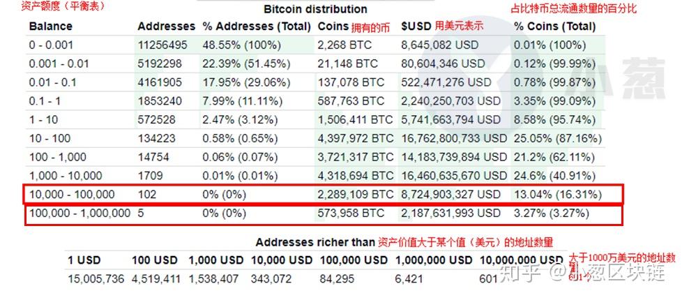 [钱包地址查询持币数量]钱包地址如何查询属于哪个平台