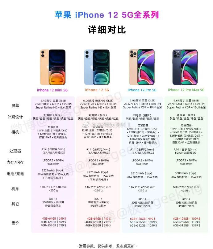 [苹果telegreaM参数]苹果telegreat怎么用