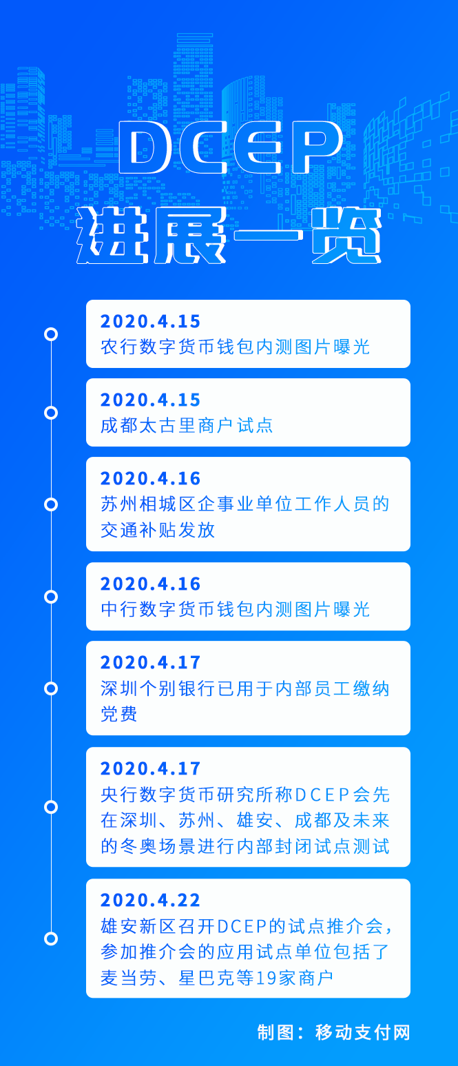 [dcep数字货币钱包下载]dc ep数字货币钱包app下载