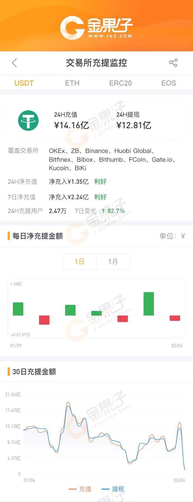 [usdt钱包安全吗]usdt钱包都有哪些