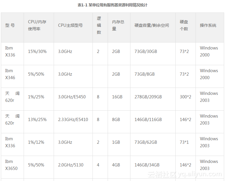 [as2in1虚拟怎么看]as2in1怎么查看虚拟号码