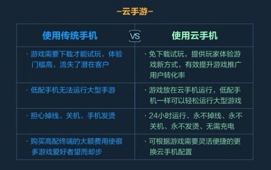 [什么样的情况下手机限制服务]什么样的情况下手机限制服务了