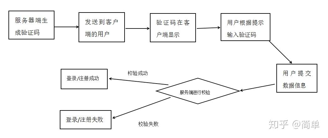 [电报登陆收不到短信验证信息]电报登陆收不到短信验证信息怎么办