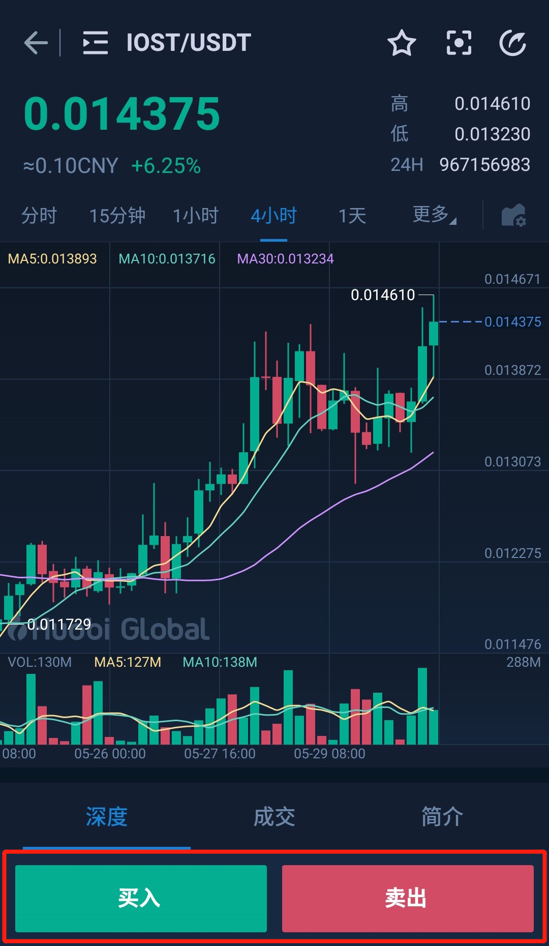 [usdt价格今日行情]usdt价格今日行情买入价