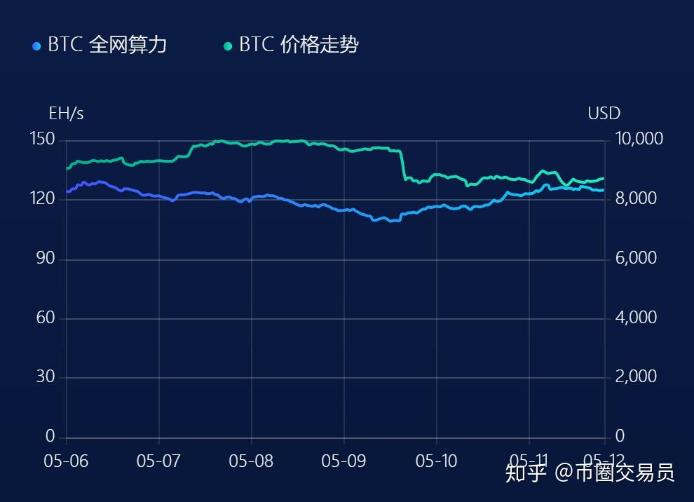 mytoken官网币圈行情软件的简单介绍