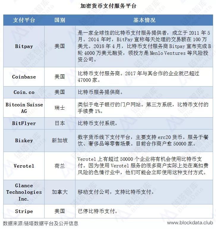 [加密货币钱包排名]加密货币钱包软件推荐