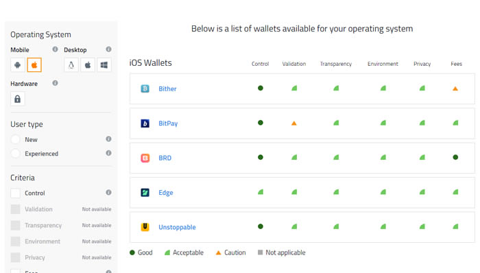 [bitpie钱包安全吗]bitkeep钱包安全吗