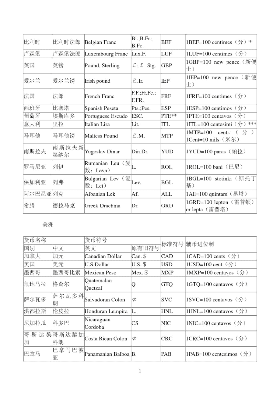 [52个国家钱币符号]52个国家钱币符号及英文