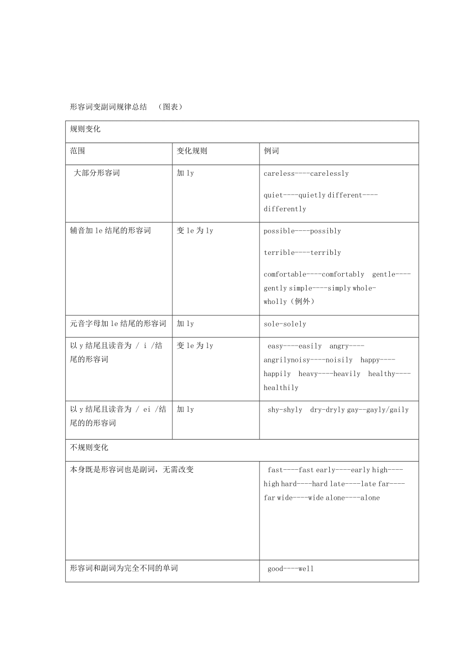 [fame变形容词怎么变]familiar的形容词形式