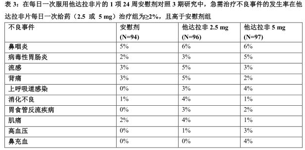 [他达拉非使用说明书]他达拉非说明书是什么功效
