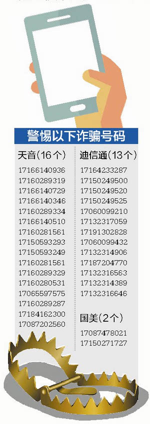 只收短信的虚拟手机号171开头-只收短信的虚拟手机号171开头是什么