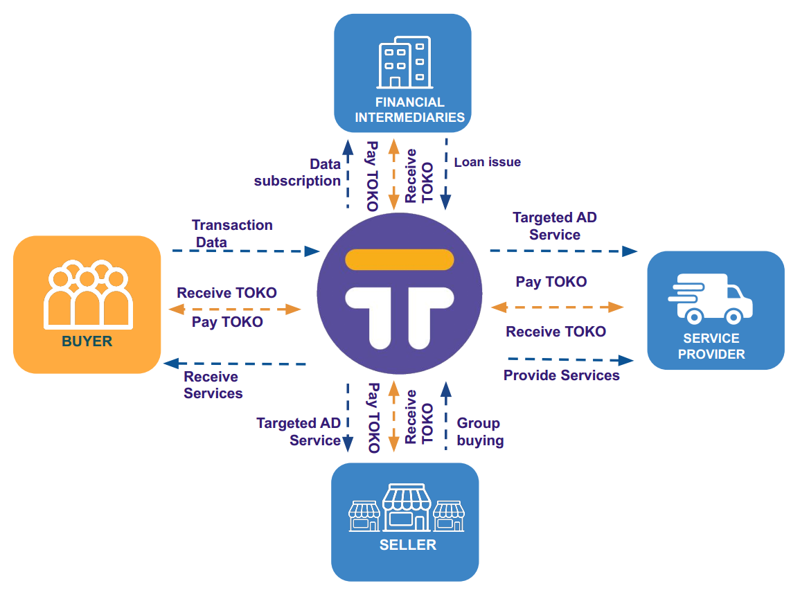 token平台-tokeni m