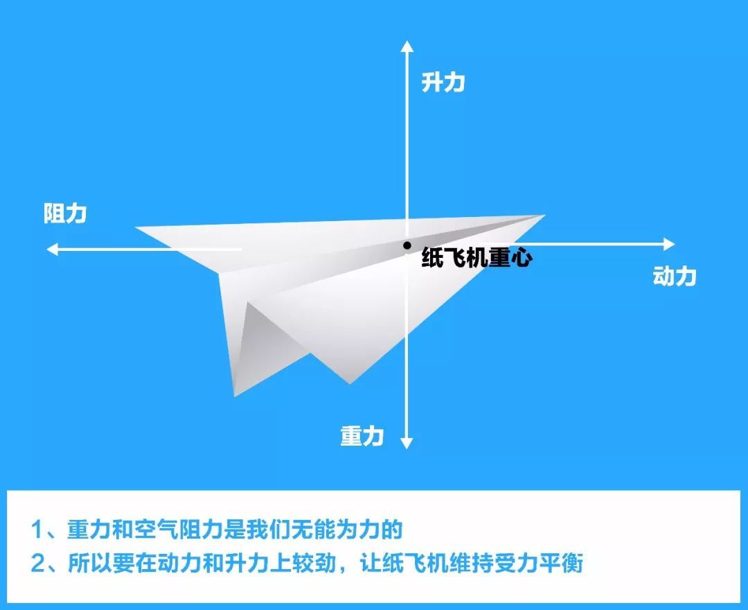 纸飞机门户-纸飞机swf