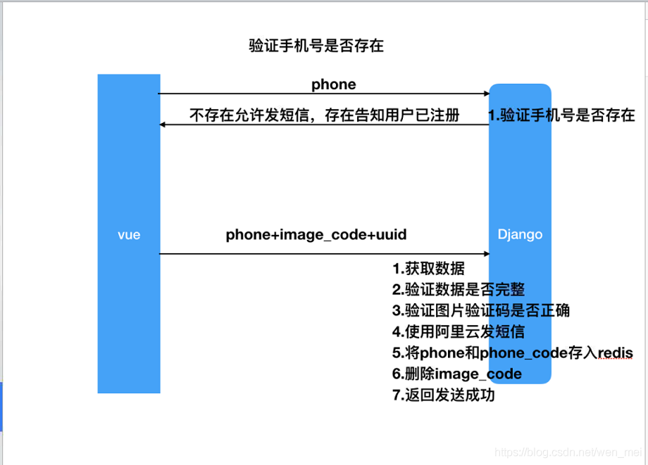 国际短信验证码平台-国际短信验证码平台接口怎么调用