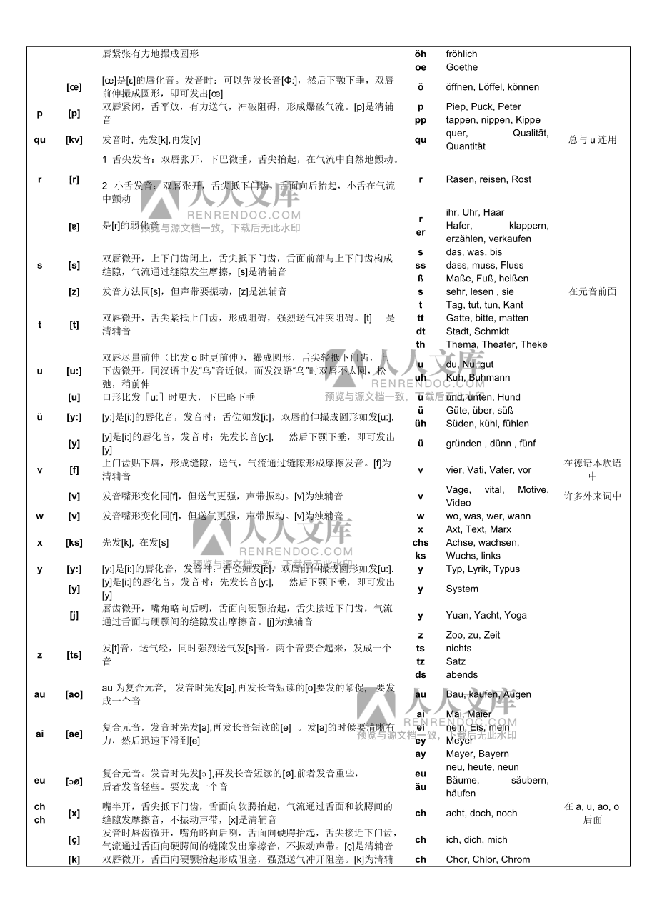imtoken怎么读音发音-imtoken读音中文怎么读