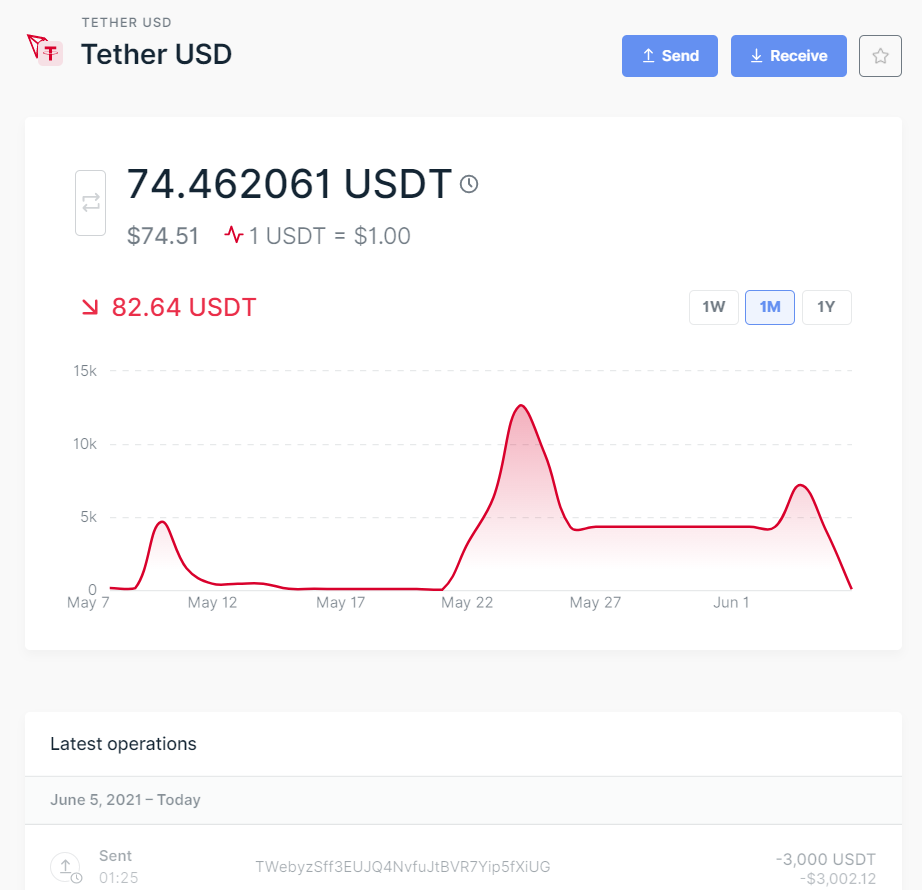 usdt用什么钱包储存-usdt放在什么地方有收益