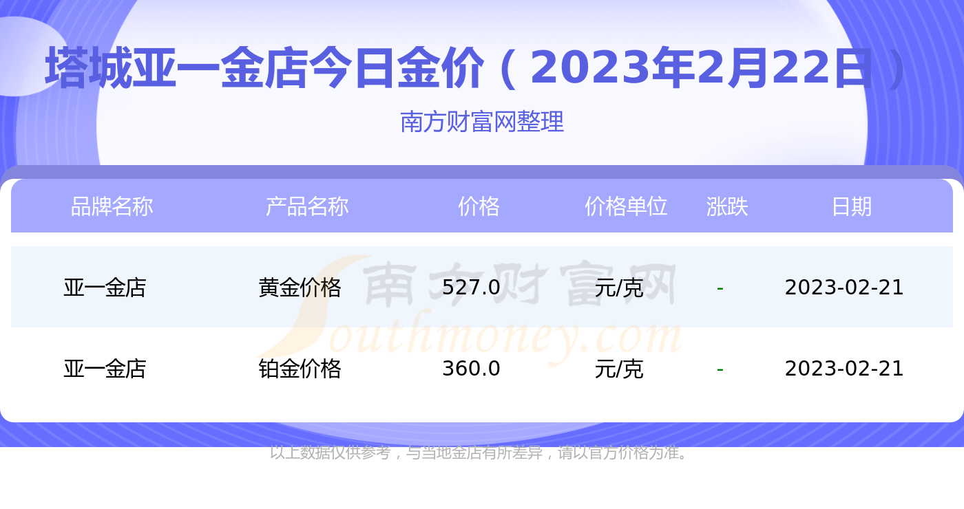 今日金价查询表-周大福今日金价查询表