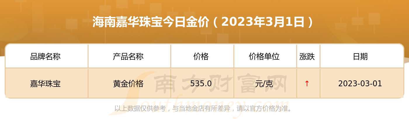 今日金价查询表-周大福今日金价查询表