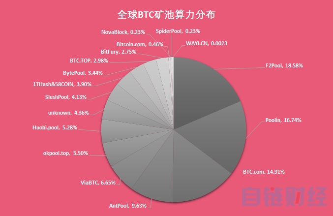 eth质押挖矿收益-eth质押挖矿收益计算器