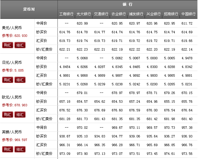 usdt汇率人民币转换器-usd汇率转换人民币走势图