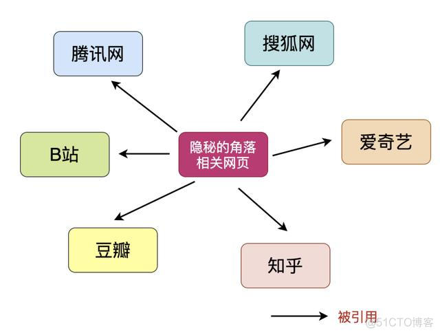 搜索引擎有哪些功能-搜索引擎的主要功能有哪些