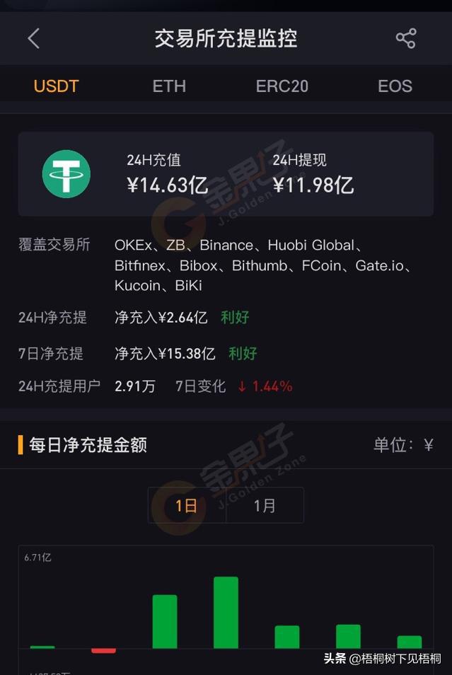 usdt交易平台软件交易记录-usdt交易平台软件官网app