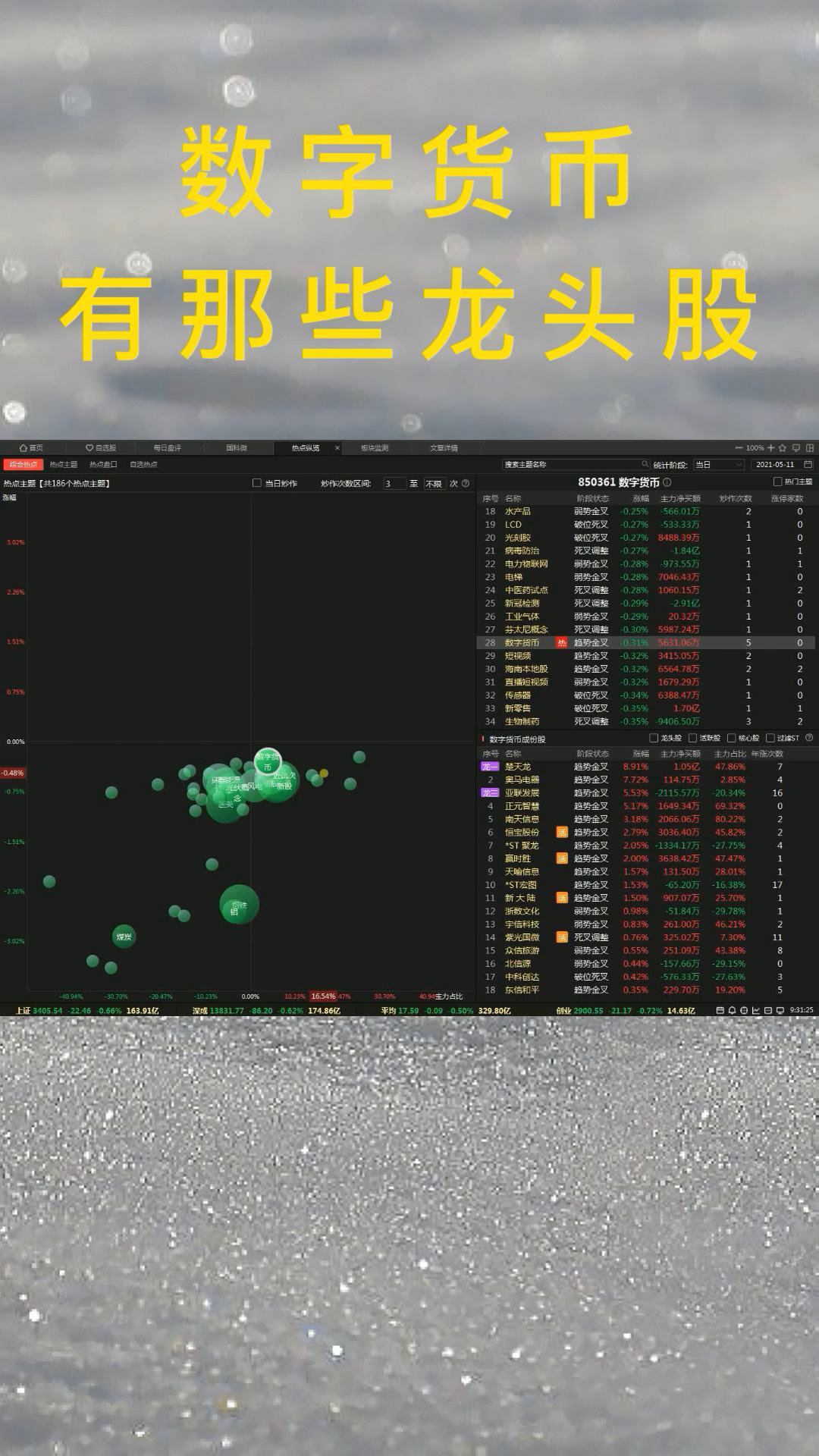 数字货币股票龙头-数字货币股票龙头有哪些