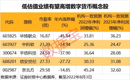 关于数字货币的股票有哪些-关于数字货币的股票有哪些龙头股