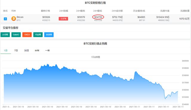 比特币价格最新价格表-比特币价格最新价格表图片