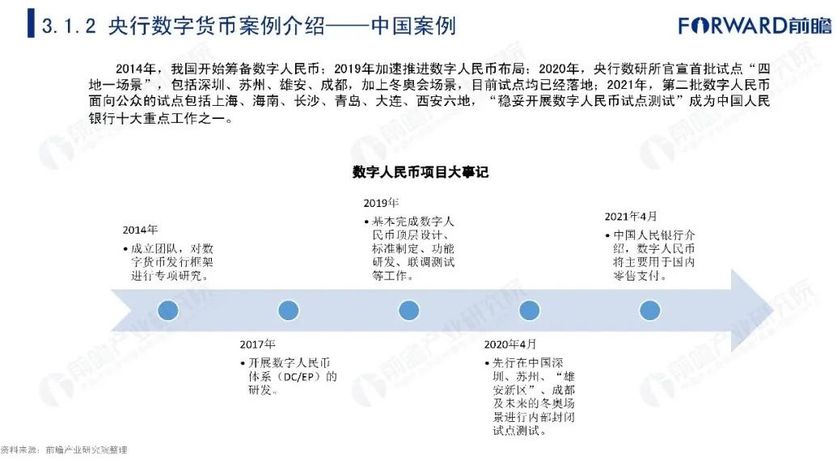 央行数字货币推出时间估计方法-央行数字货币推出时间估计方法是什么