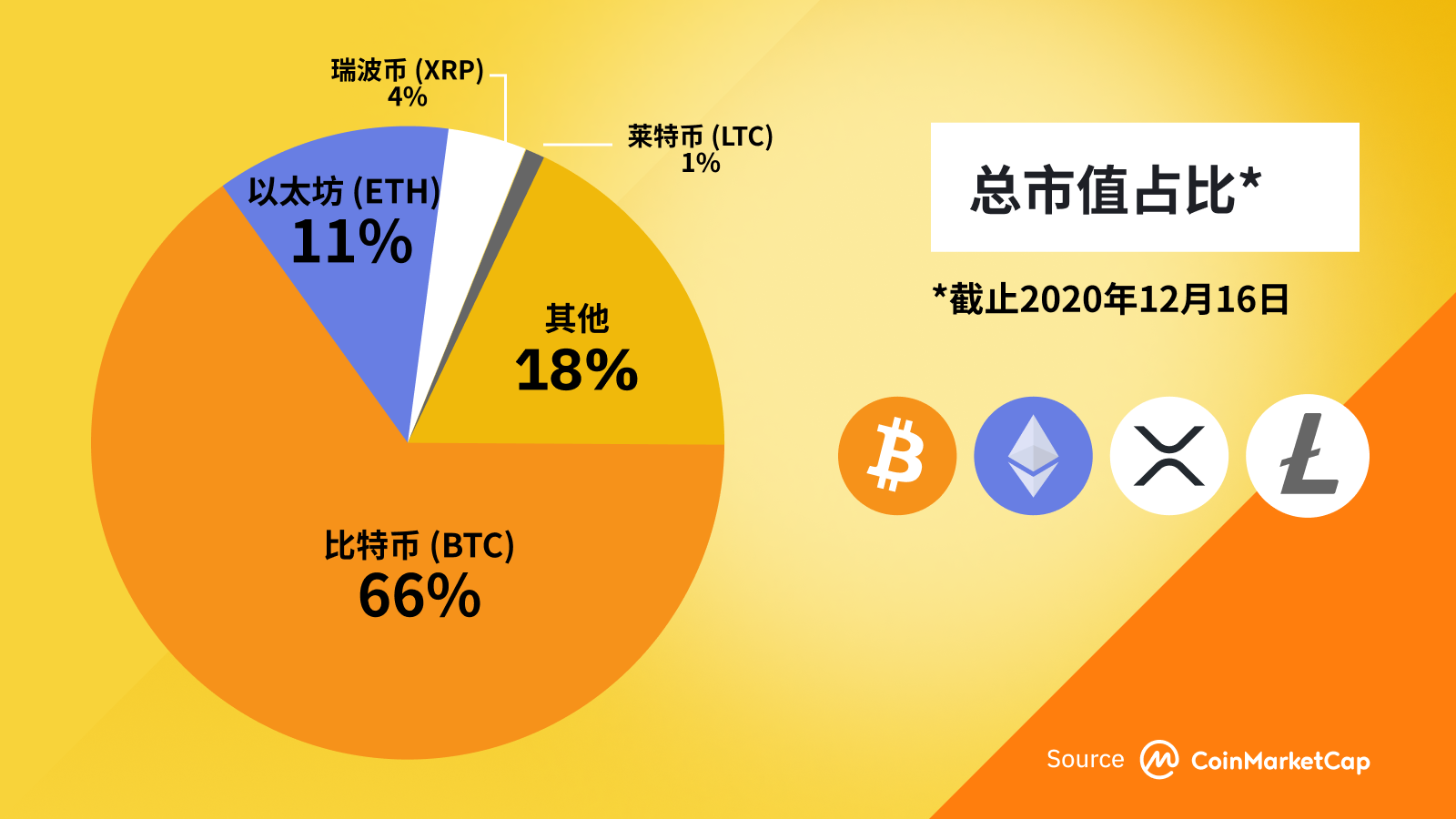 以太坊市值-以太坊市值全球排名