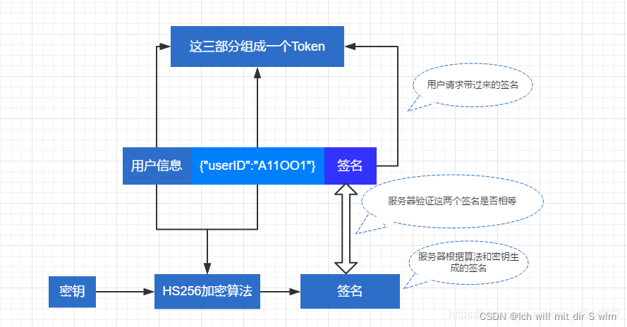 wimtoken怎么样-vtoken network