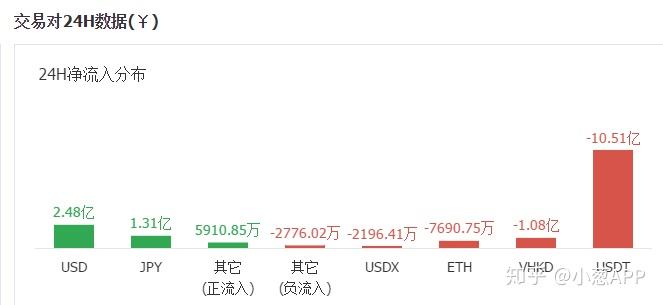 狗狗币价格今日行情人民币的简单介绍