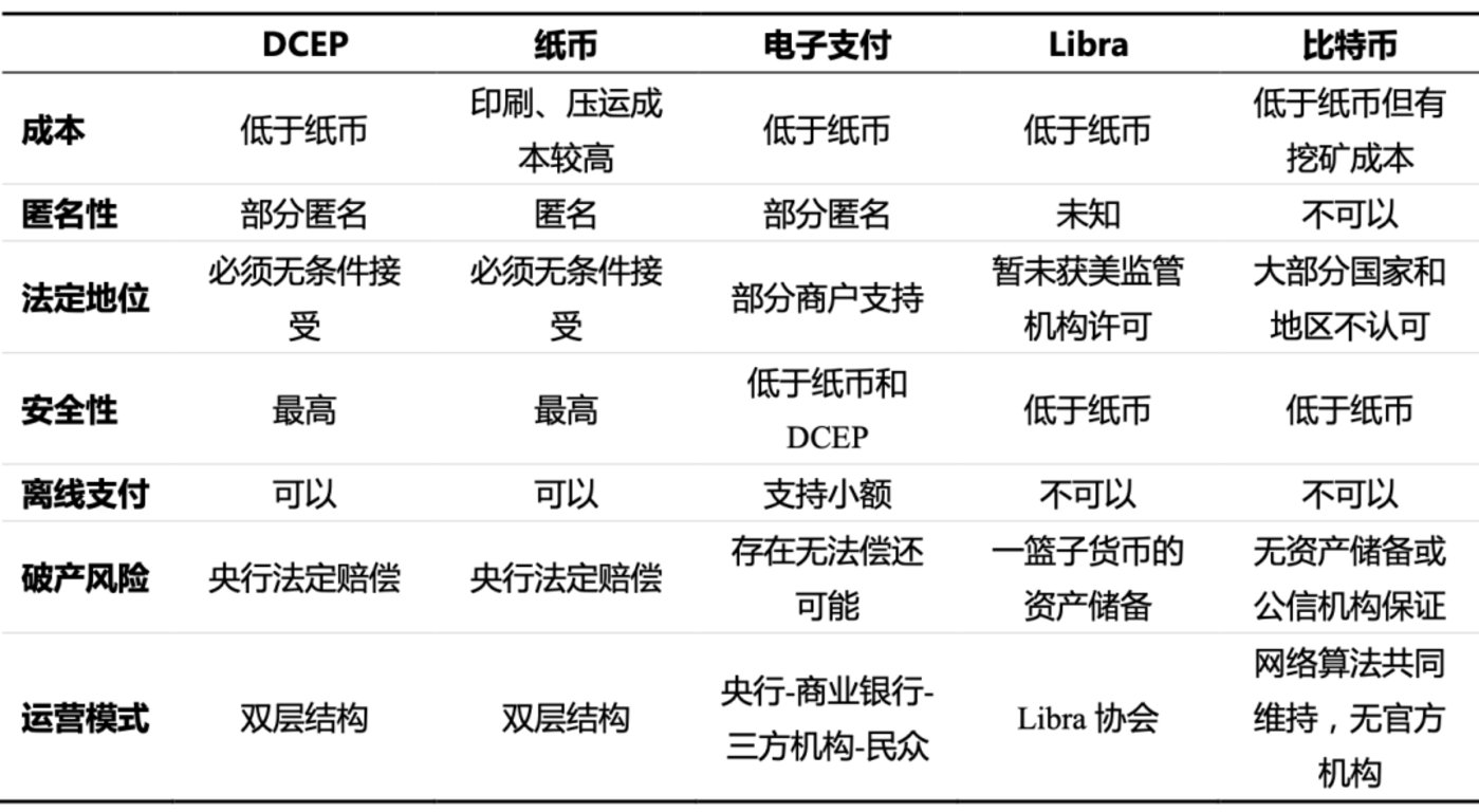 目前数字货币有哪些-现在数字货币有多少币种
