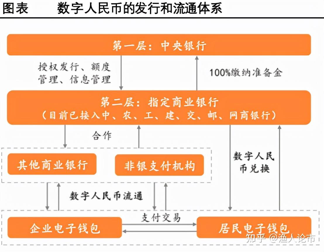 法定数字货币与私人货币的区别-法定数字货币与私人数字货币的区别