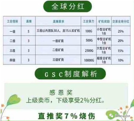 gec是骗局吗?为什么国家不打击-gec是什么项目合法吗?国家为什么不打击