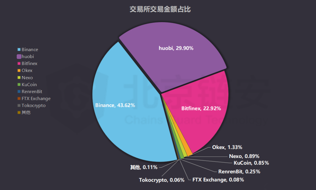 tether智能网-tether智能网下单跳跑