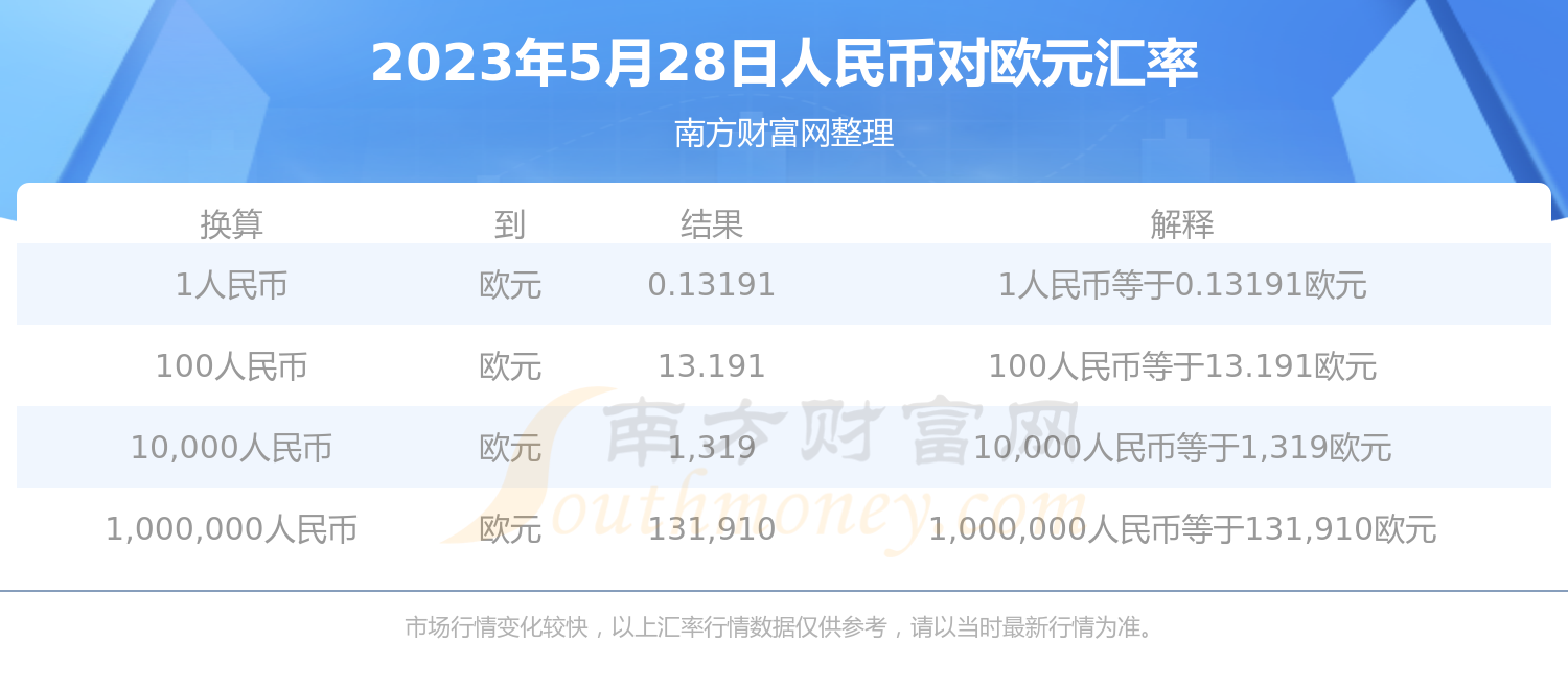 欧元人民币换算-欧元人民币换算率是多少