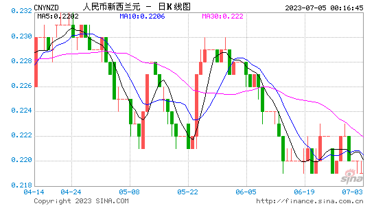 USDT换人民币汇率多少-usdt兑换人民币手续费怎么计算