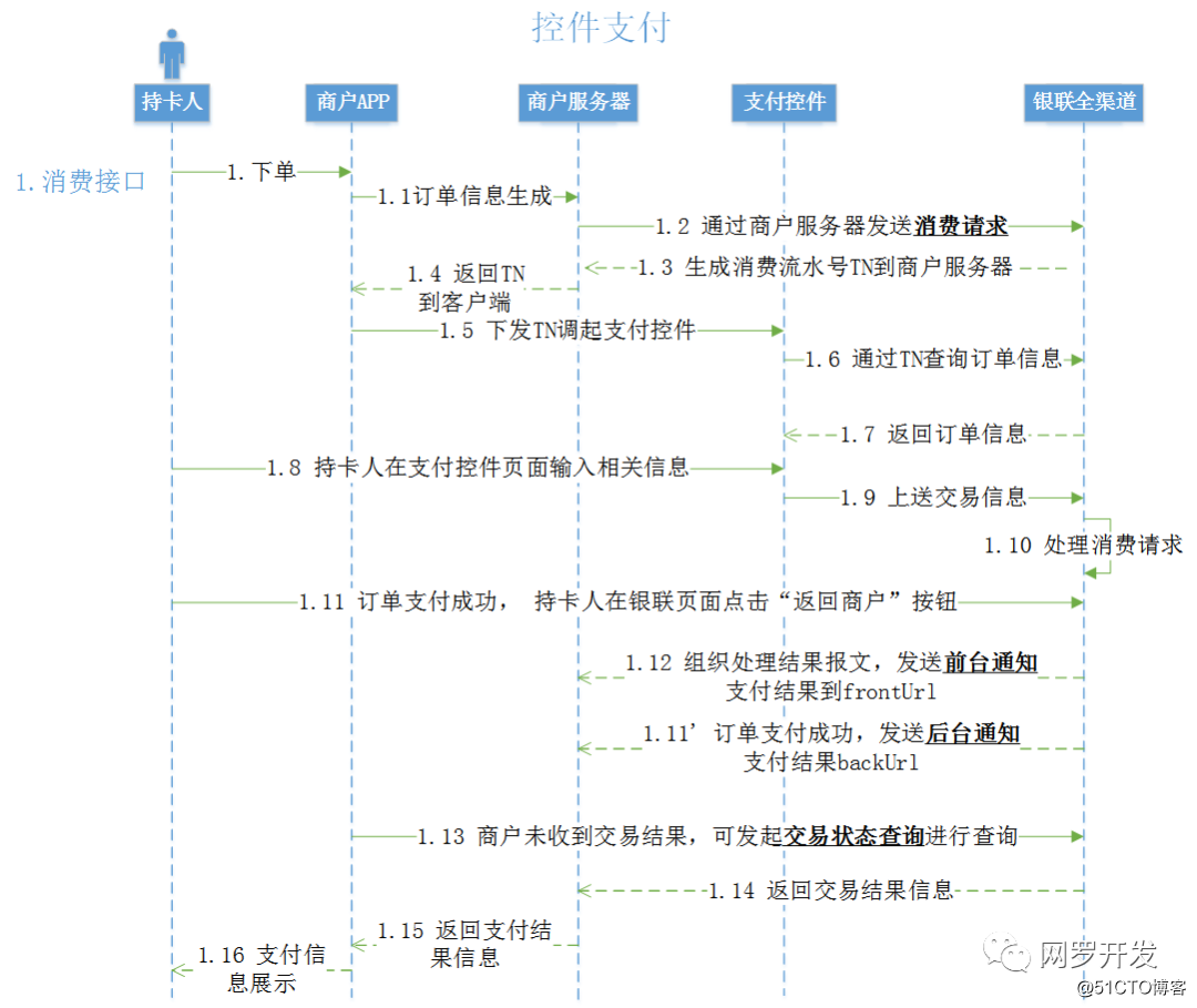 iostoken-ios投屏到电脑用什么软件