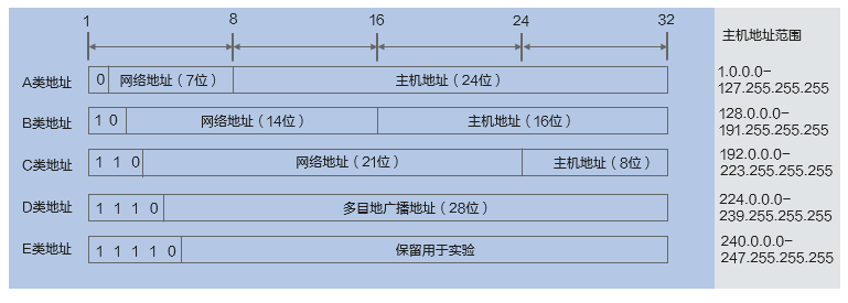 飞机免费代理ip地址-飞机免费代理ip地址怎么填