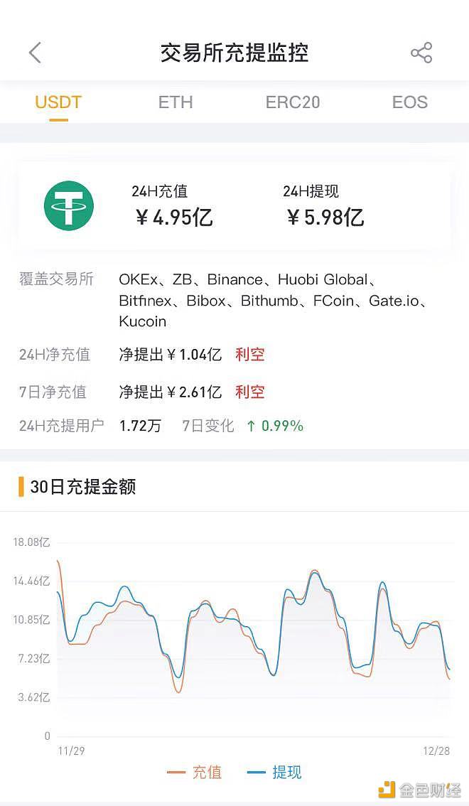 关于usdt钱包下载安卓手机版的信息