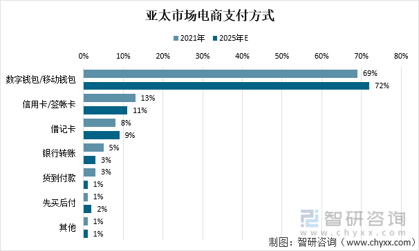 全球电子商务发展方向-全球电子商务发展的现状和趋势