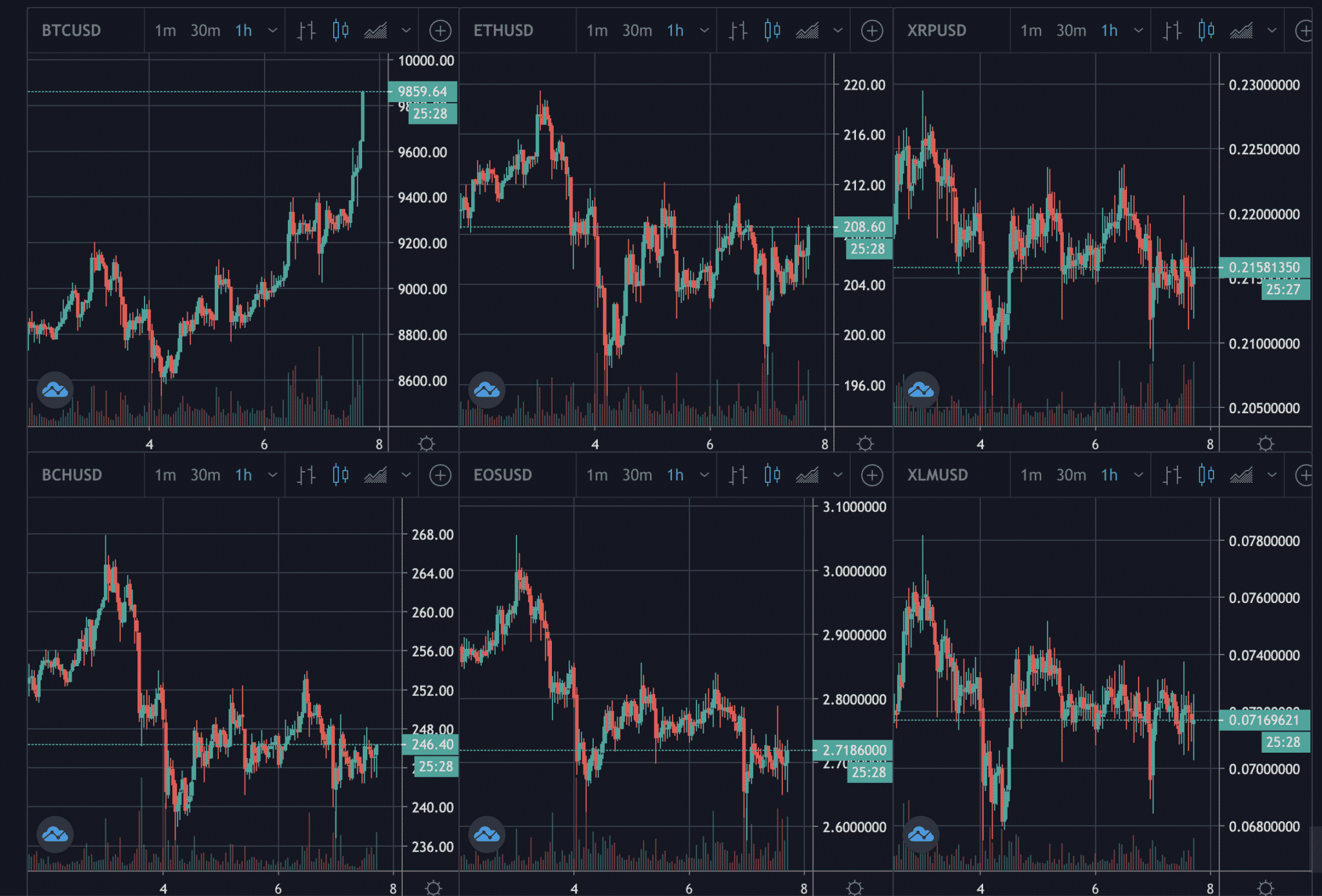 比特币最新价格行情走势图表-比特币行情最新价格走势图 新闻