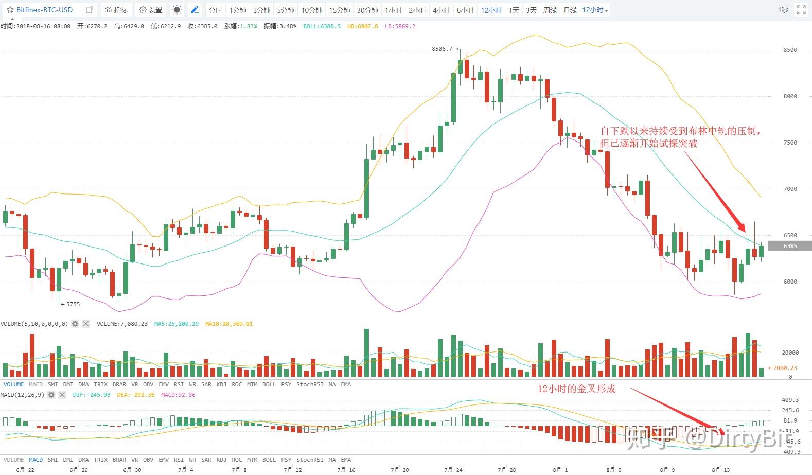 usdt哪个交易所价格高-usdt哪个平台的交易量大