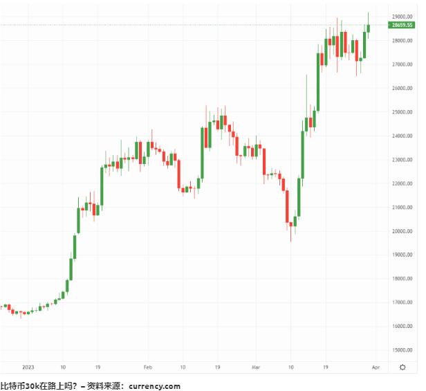 比特币最新价格行情走势图-比特币最新价格行情走势图非小号